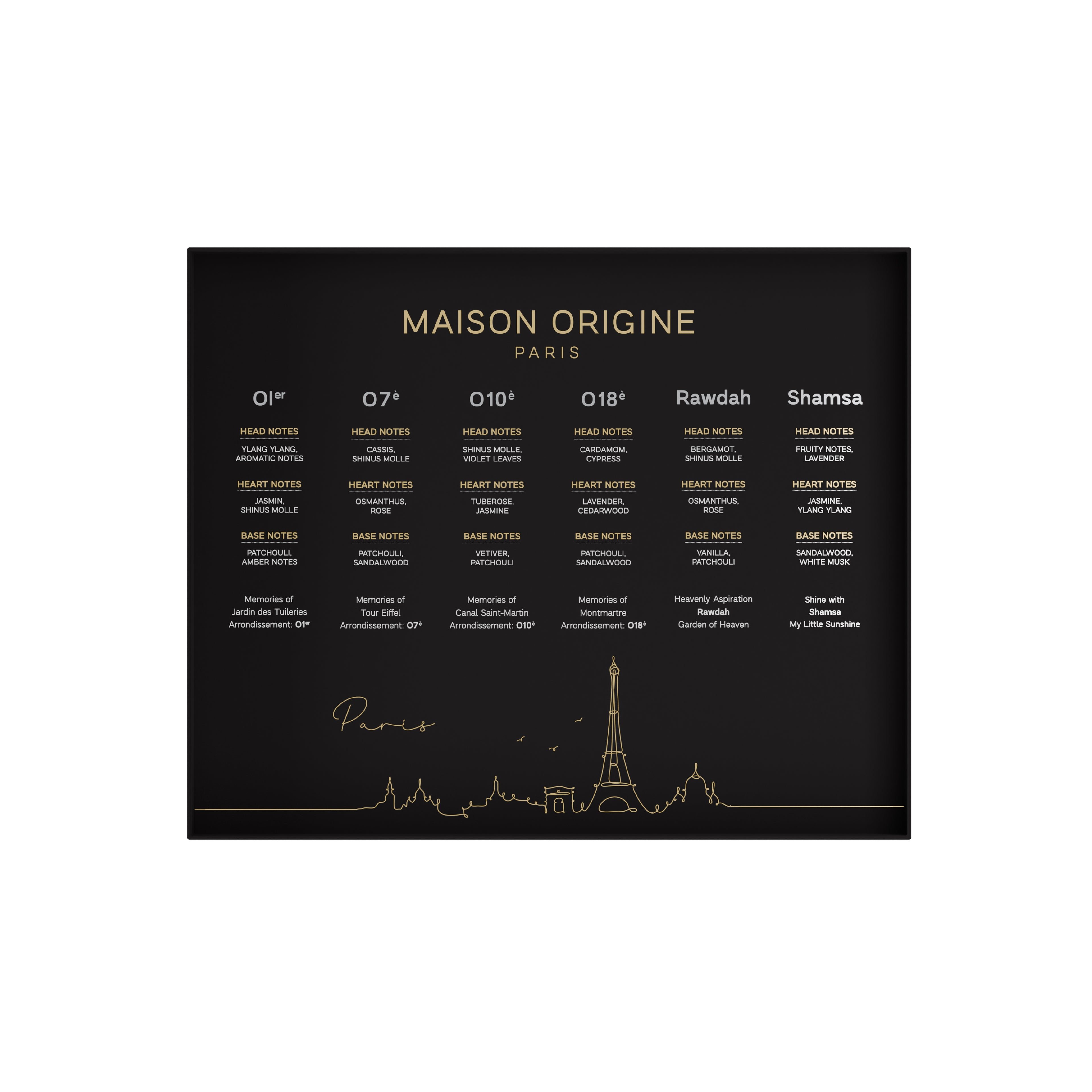 Golden Samples of Love Kit 6 x 10ml